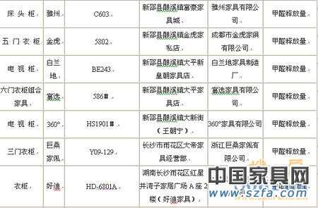 知名家具品牌爆質(zhì)量丑聞 消費(fèi)者還有什么可以信?