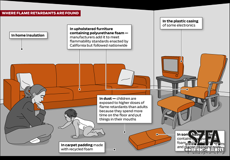 宜家等知名家居商因家具阻燃劑問題被罰巨款