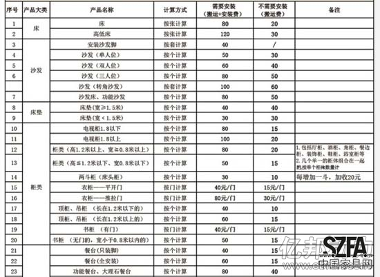 日日順家居服務(wù)部分品類報價