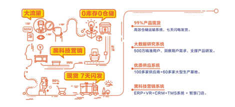 加速圈地，林氏木業(yè)招商加盟承諾年銷售千萬級保底