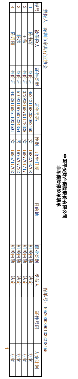 附件7、協(xié)會(huì)2021-6平安保險(xiǎn)短期健康和意外傷害保險(xiǎn)單20210718-20220717-10520003901332218455電子保單2